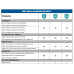 ESET Small Business Security 5 End Points